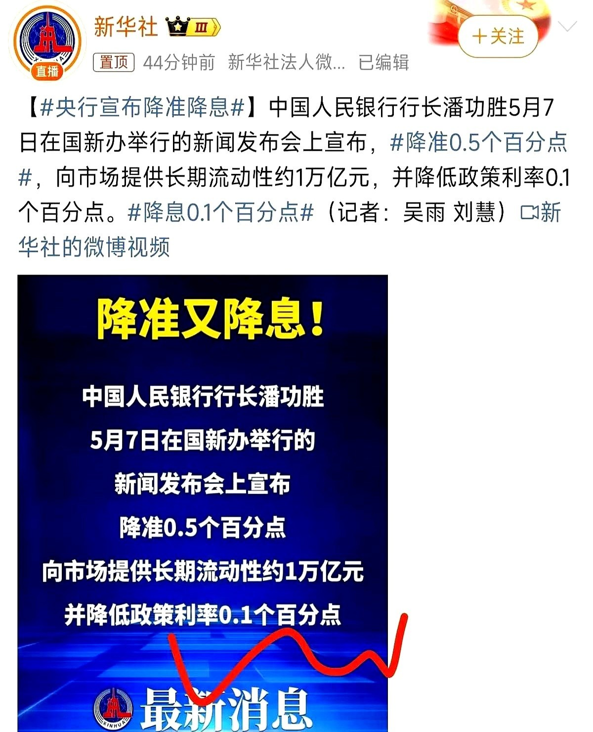 包含LDO遭遇大幅下滑超Coinbase%，投资者恐慌性抛售的词条