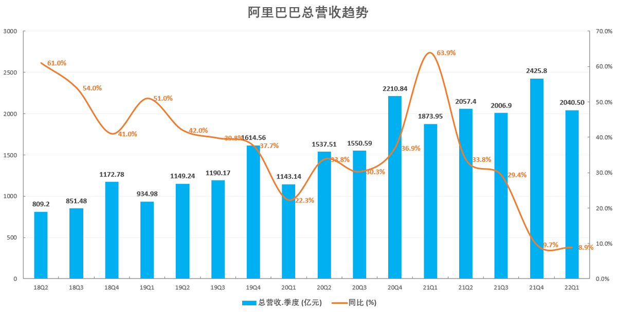 币安遭遇大幅下滑超13.37%，投资者恐慌性抛售的简单介绍